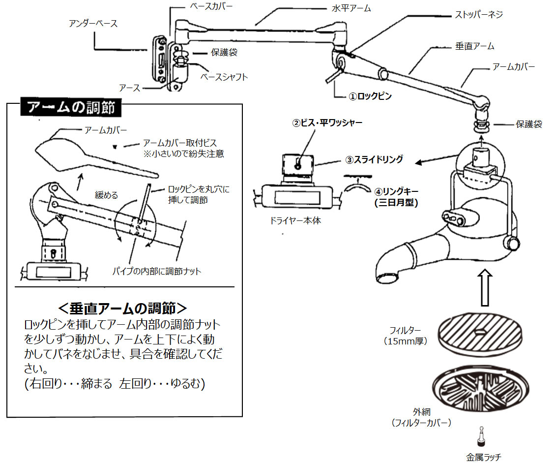ハチコウドライヤーアーム型のメンテナンス・使い方